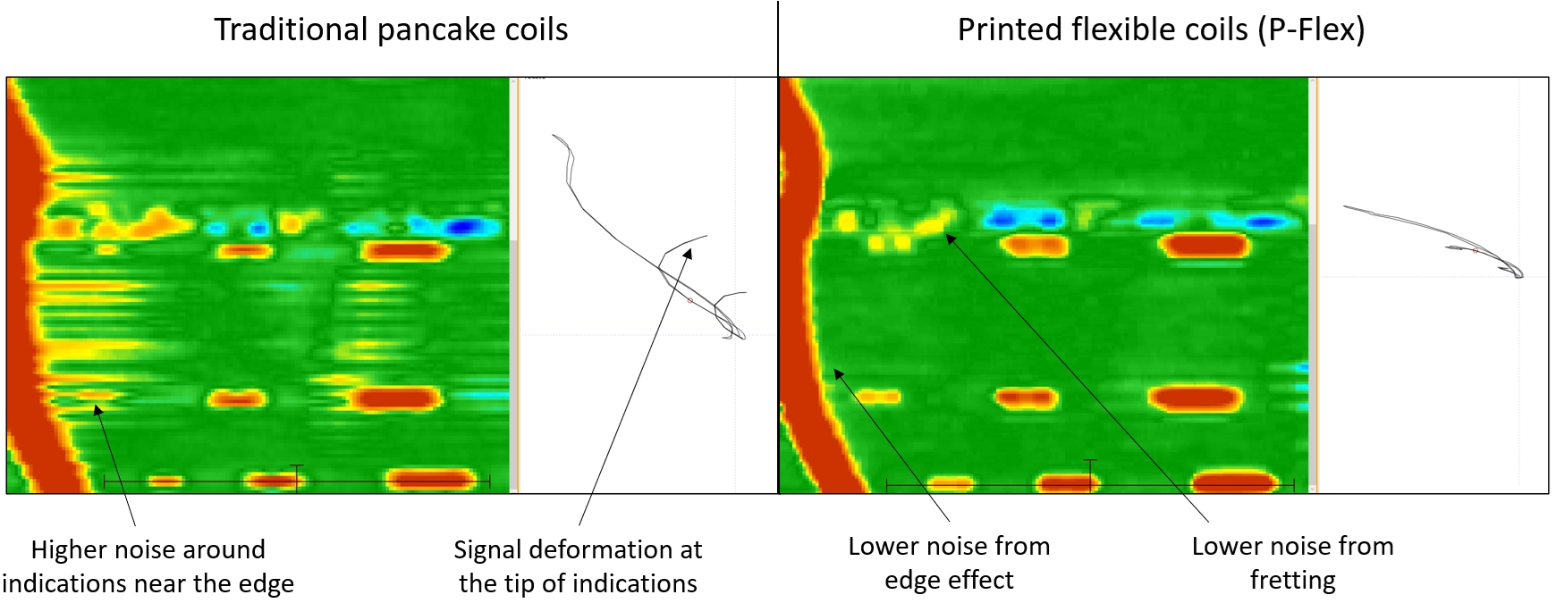 P-Flex compared to ECA pancake coils C-scan.webp.jpg